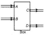 NCERT Solutions for Class 10 Science Chapter 10 Light Reflection and Refraction MCQs Q11