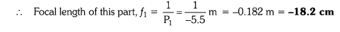 NCERT Solutions for Class 10 Science Chapter 11 Human Eye and Colourful World Chapter End Questions Q5