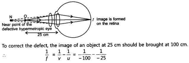 NCERT Solutions for Class 10 Science Chapter 11 Human Eye and Colourful World Page 197 Q7