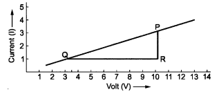 NCERT Solutions for Class 10 Science Chapter 12 Electricity Chapter End Questions Q7.1