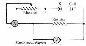 NCERT Solutions for Class 10 Science Chapter 12 Electricity Mind Map 1