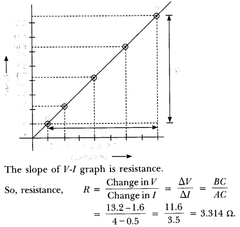 NCERT Solutions for Class 10 Science Chapter 12 Electricity Text Book Questions Q7.1