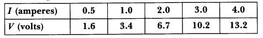 NCERT Solutions for Class 10 Science Chapter 12 Electricity Text Book Questions Q7