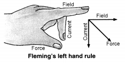 NCERT Solutions for Class 10 Science Chapter 13 Magnetic Effects of Electric Current Intext Questions Page 233 Q1