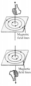 NCERT Solutions for Class 10 Science Chapter 13 Magnetic Effects of Electric Current Mind Map 1