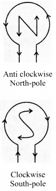 NCERT Solutions for Class 10 Science Chapter 13 Magnetic Effects of Electric Current Mind Map 4