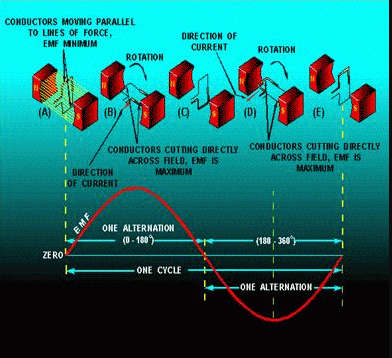 NCERT Solutions for Class 10 Science Chapter 13 Magnetic Effects of Electric Current Q37.1