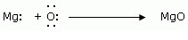 NCERT Solutions for Class 10 Science Chapter 3 Metals and Non-metals Q19.1