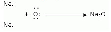 NCERT Solutions for Class 10 Science Chapter 3 Metals and Non-metals Q19.2