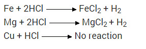 NCERT Solutions for Class 10 Science Chapter 3 Metals and Non-metals Q9