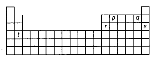 NCERT Solutions for Class 10 Science Chapter 5 Periodic Classification of Elements Q23