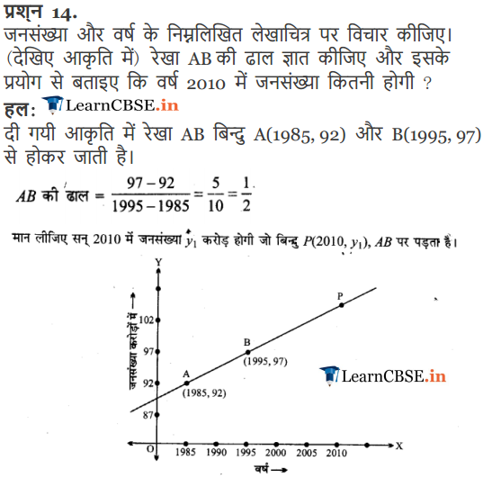 11 Maths Exercise 10.1 free download all answers