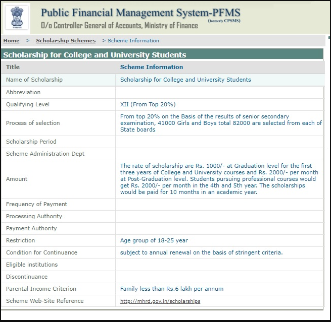 PFMS Scholarship 2020 to Universities,College Students