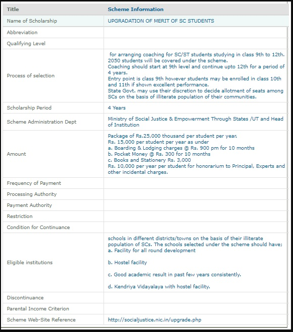 pfms.nic.in scholarship for Up gradation of Merit of SC Students