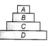 NCERT Solutions for Class 10 Science Chapter 15 Our Environment MCQs Q2