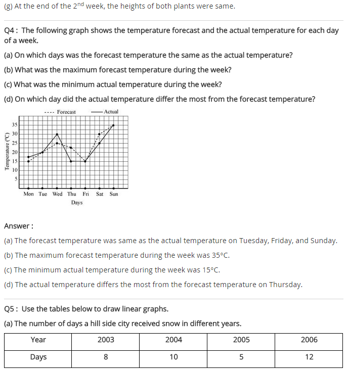 NCERT Solutions for Class 8 Maths Chapter 15 Introduction to Graphs Ex 15.1 q-5