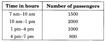 NCERT Solutions for Class 8 Maths Chapter 5 Data Handling Ex 5.1 Q1.1