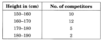 NCERT Solutions for Class 8 Maths Chapter 5 Data Handling Ex 5.1 Q1