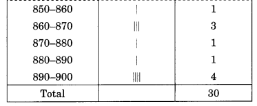 NCERT Solutions for Class 8 Maths Chapter 5 Data Handling Ex 5.1 Q3.1