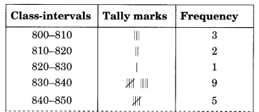 NCERT Solutions for Class 8 Maths Chapter 5 Data Handling Ex 5.1 Q3