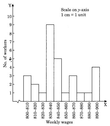 NCERT Solutions for Class 8 Maths Chapter 5 Data Handling Ex 5.1 Q4