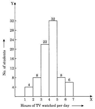 NCERT Solutions for Class 8 Maths Chapter 5 Data Handling Ex 5.1 Q5