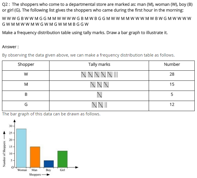 NCERT Solutions for Class 8 Maths Chapter 5 Data Handling Ex 5.1 q-2