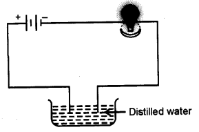 NCERT Solutions for Class 8 Science Chapter 14 Chemical Effects of Electric Current 1 Mark Q14