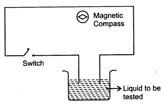 NCERT Solutions for Class 8 Science Chapter 14 Chemical Effects of Electric Current 3 Mark Q6