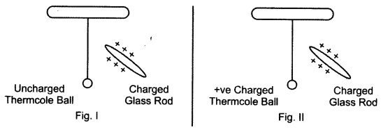 NCERT Solutions for Class 8 Science Chapter 15 Some Natural Phenomena 3 Marks Q22