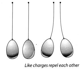 NCERT Solutions for Class 8 Science Chapter 15 Some Natural Phenomena Activity 3