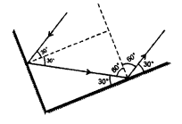 NCERT Solutions for Class 8 Science Chapter 16 Light 3 Marks Q1.1