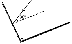 NCERT Solutions for Class 8 Science Chapter 16 Light 3 Marks Q1