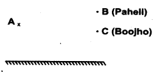 NCERT Solutions for Class 8 Science Chapter 16 Light 5 Marks Q10