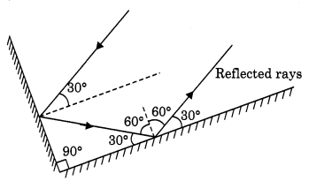 NCERT Solutions for Class 8 Science Chapter 16 Light Q15.1