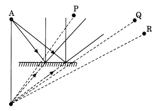 NCERT Solutions for Class 8 Science Chapter 16 Light Q16.1