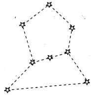 NCERT Solutions for Class 8 Science Chapter 17 Stars and The Solar System 3 Marks Q8