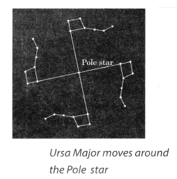 NCERT Solutions for Class 8 Science Chapter 17 Stars and The Solar System Activity 8