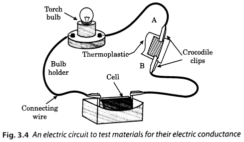 NCERT Solutions for Class 8 Science Chapter 3 Synthetic Fibers and Plastics Q15