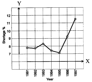 NCERT Solutions for Class 8 Science Chapter 5 Materials Coal and Petroleum 5 Marks Q3