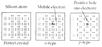 NCERT Solutions For Class 12 Chemistry Chapter 1 The Solid State Exercises Q17