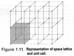 NCERT Solutions For Class 12 Chemistry Chapter 1 The Solid State Exercises Q7