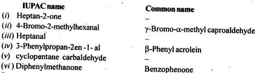 NCERT Solutions For Class 12 Chemistry Chapter 12 Aldehydes Ketones and Carboxylic Acids Exercises Q4.1