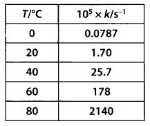 NCERT Solutions For Class 12 Chemistry Chapter 4 Chemical Kinetics Exercises Q22