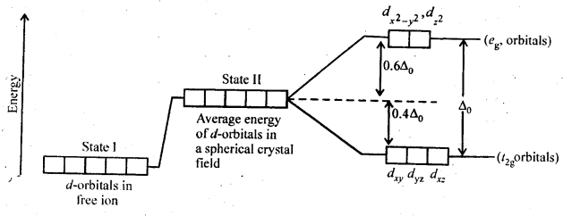 NCERT Solutions For Class 12 Chemistry Chapter 9 Coordination Compounds Exercises Q16