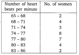 NCERT Solutions For Class 10 Maths Chapter 14 Statistics Ex 14.1 Q4