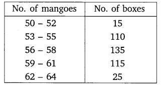 NCERT Solutions For Class 10 Maths Chapter 14 Statistics Ex 14.1 Q5