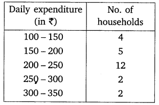 NCERT Solutions For Class 10 Maths Chapter 14 Statistics Ex 14.1 Q6