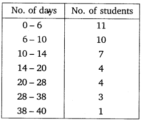 NCERT Solutions For Class 10 Maths Chapter 14 Statistics Ex 14.1 Q8