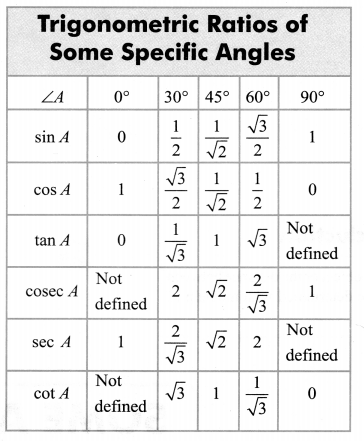 NCERT Solutions For Class 10 Maths Chapter 8 Introduction to Trigonometry Ex 8.1 Q11.2